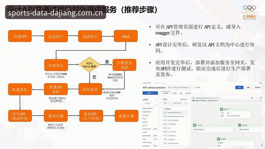 大江体育API接口如何重构体育数据服务生态？深度分析与创新路径解析