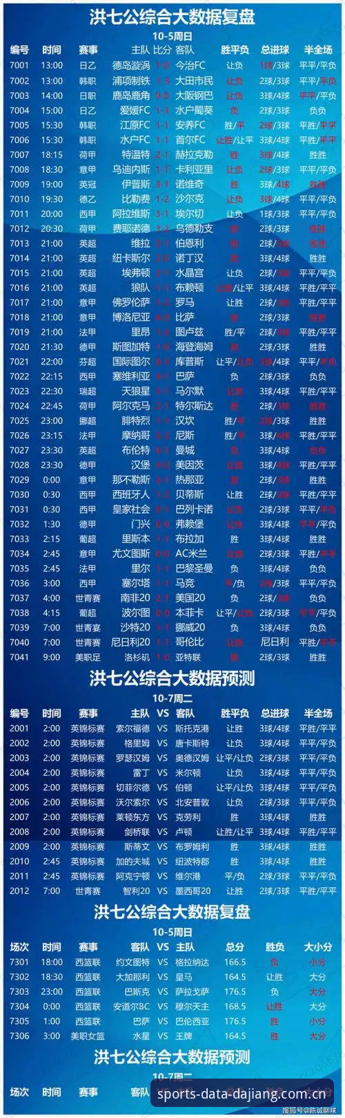 体育竞品分析手机版 大江体育数据平台 vs 传统体育数据平台:手机版竞品分析谁更胜一筹?